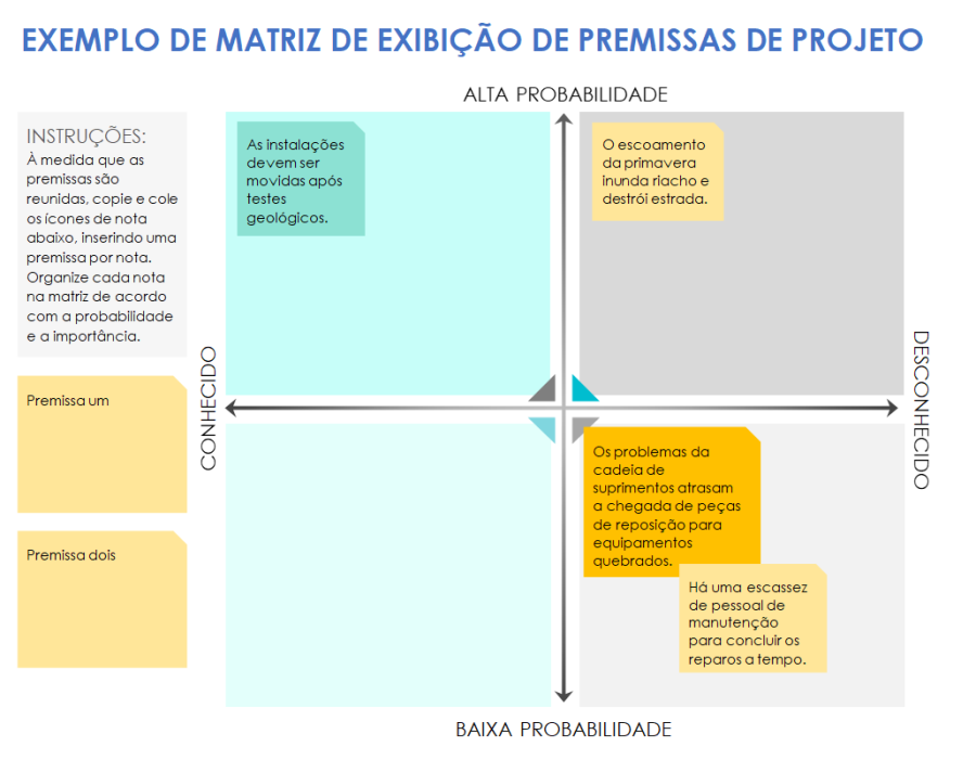 Premissas e exemplos de projeto | Smartsheet